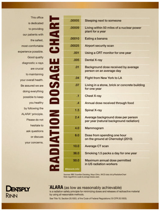 Dental xrays Dental Associates Arlington